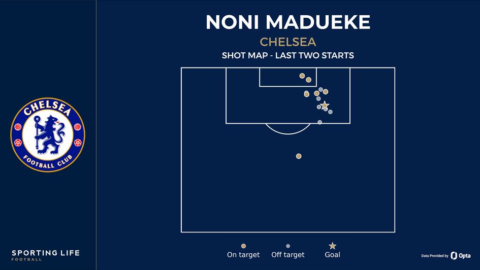 Noni Madueke shot map