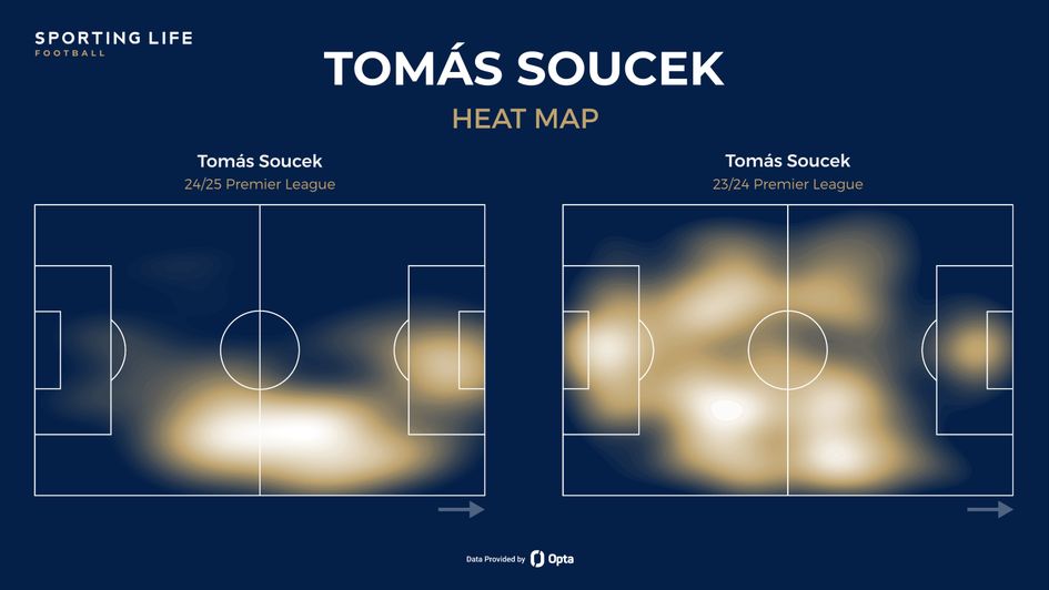 Soucek heat map