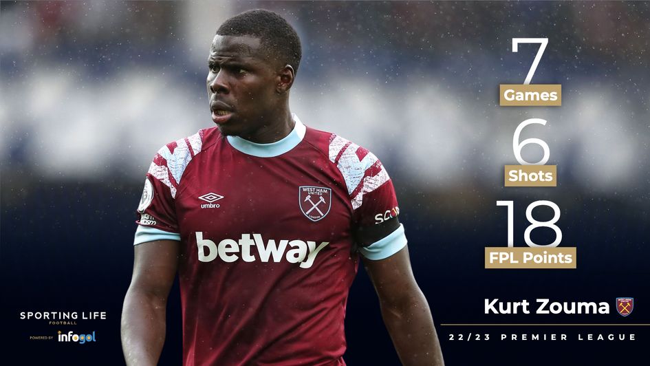 Kurt Zouma's Premier League stats so far