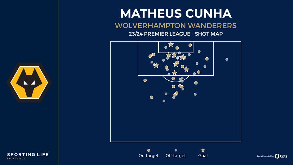 Matheus Cunha's shot map