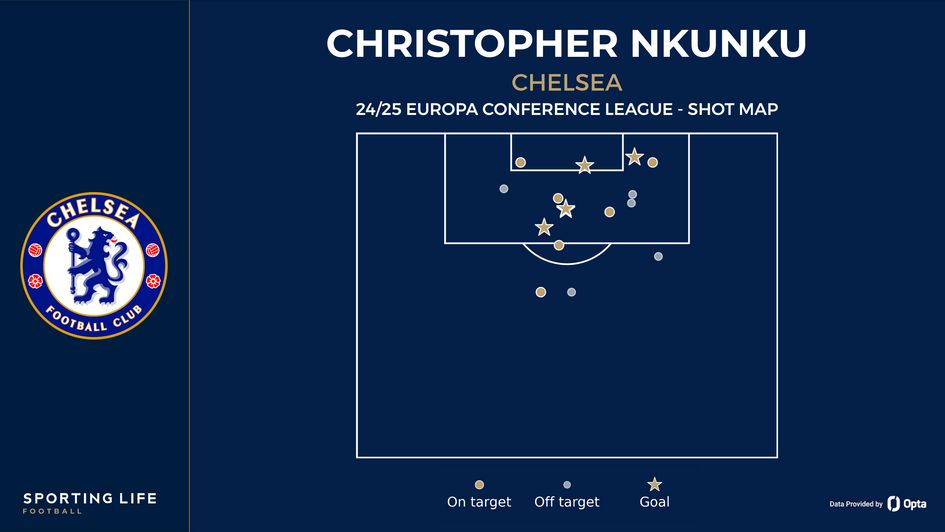 Christopher Nkunku shot map