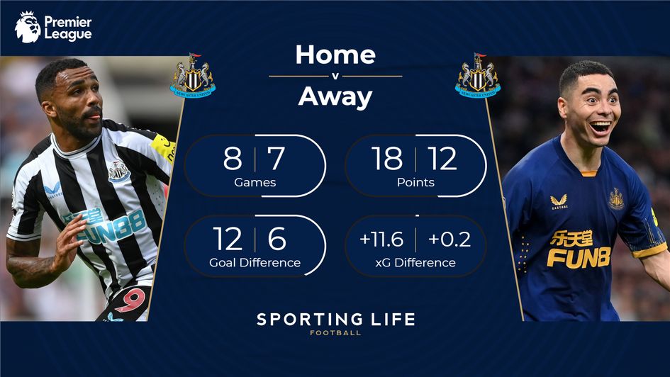 Newcastle Home v Away | Premier League 2022/23