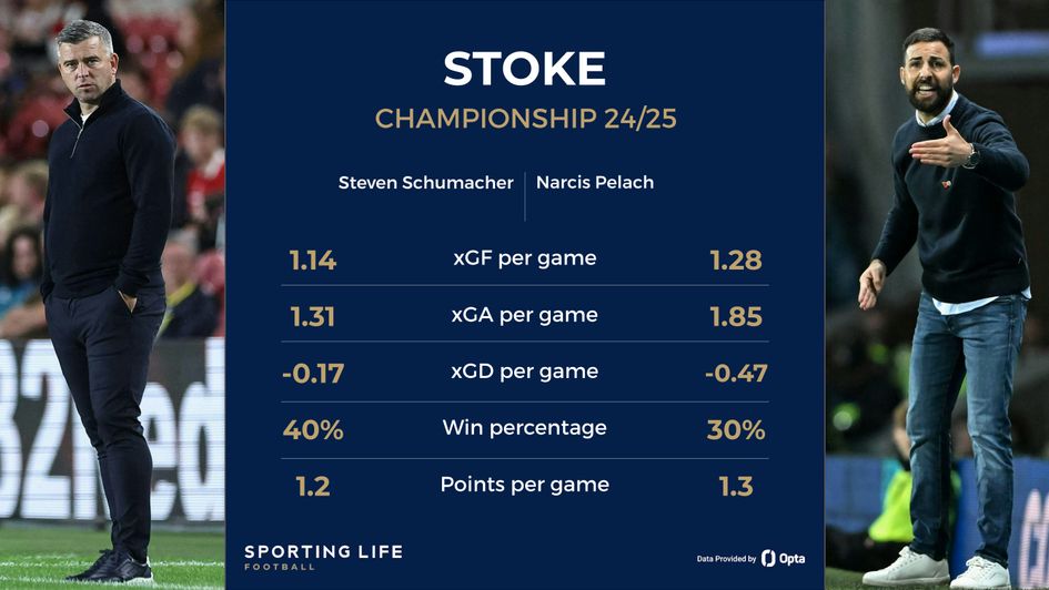 stoke schu v pelach