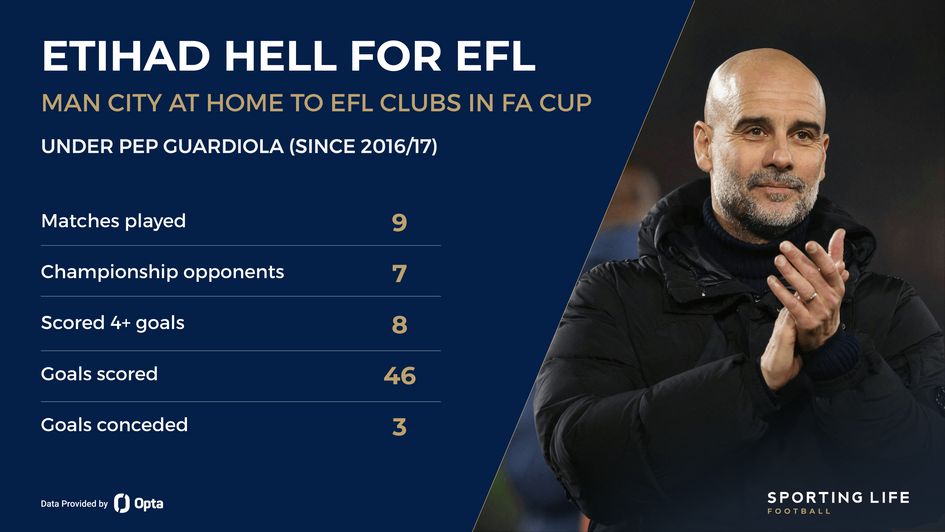 Pep Guardiola FA Cup record v EFL