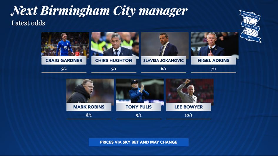 The latest odds for the vacancy at Birmingham