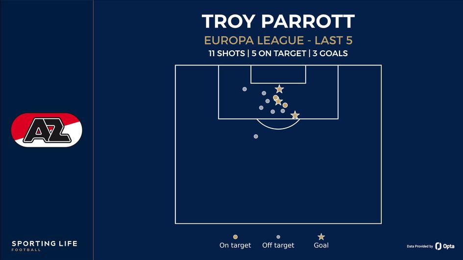 troy parrott shot map