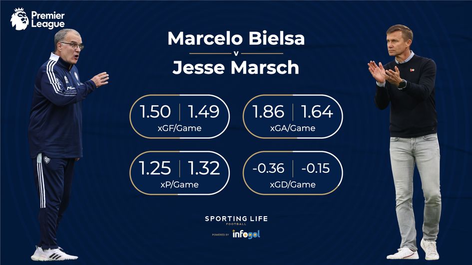 Bielsa v Marsch