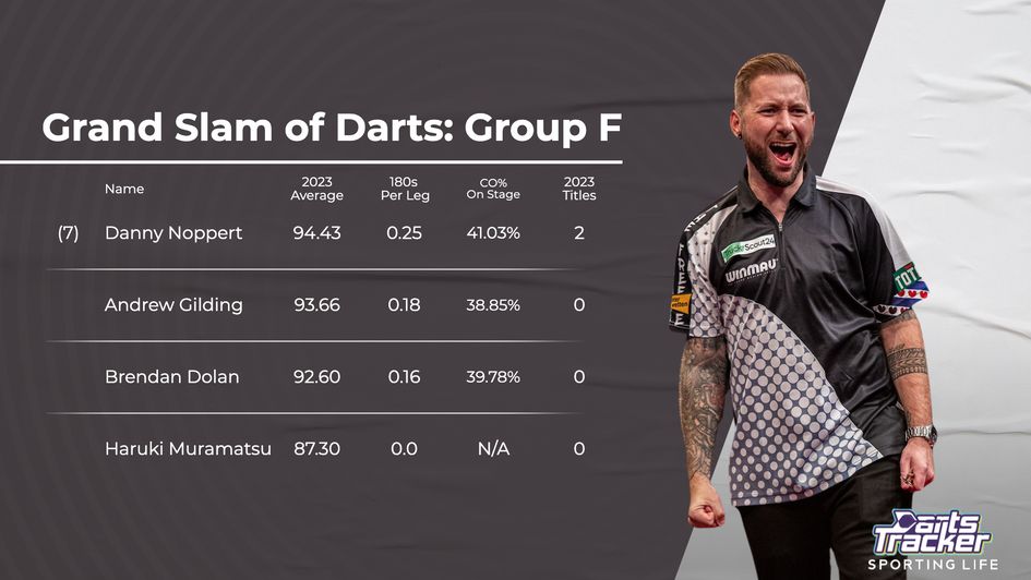 The seasonal stats of players in Group E