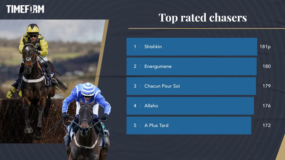 Timeform top-rated chasers