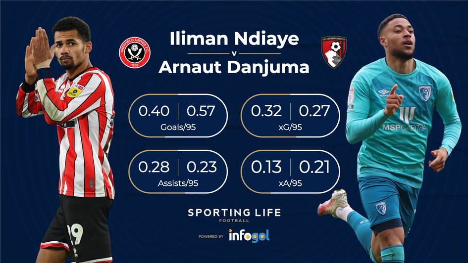 EFL Championship 2022/23: Why Iliman Ndiaye is Sheffield United's best  performer so far - Total Football Analysis Magazine