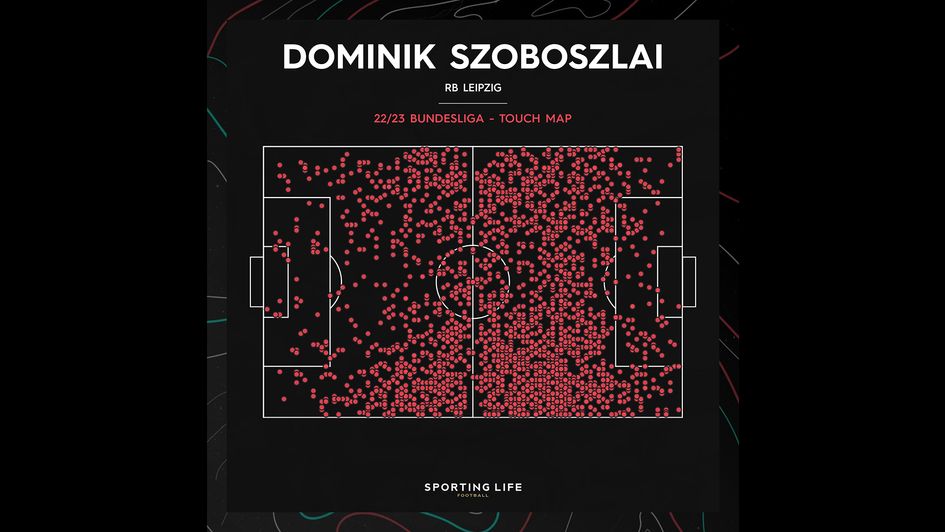 Dominik Szoboszlai's touch map