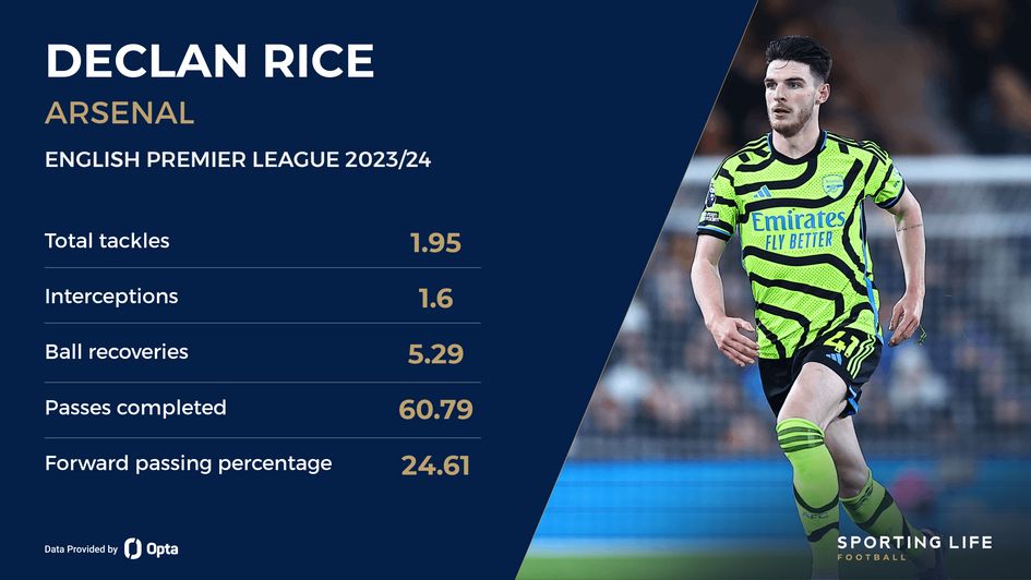 Declan Rice stats