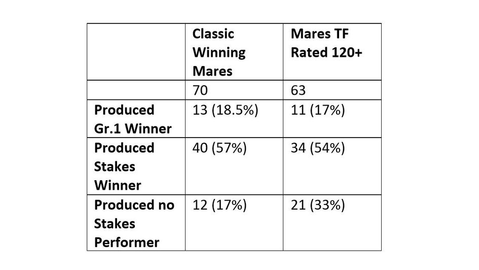 Pedigree Pointers table