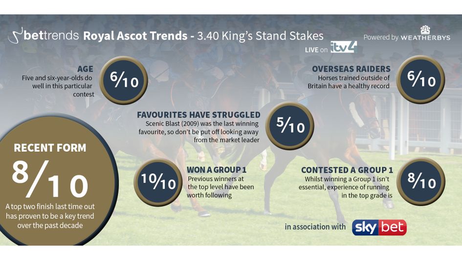 Trends for the King's Stand