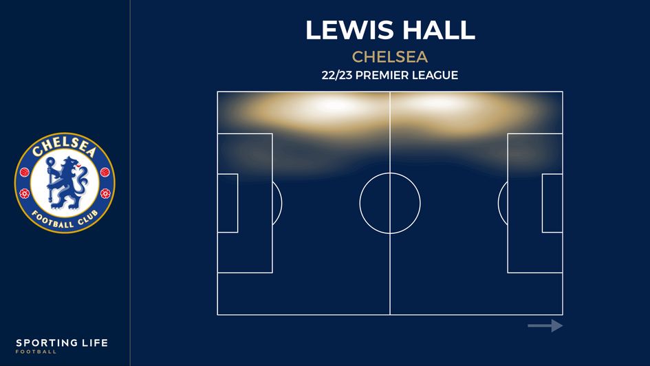 Lewis Hall's Premier League heat map