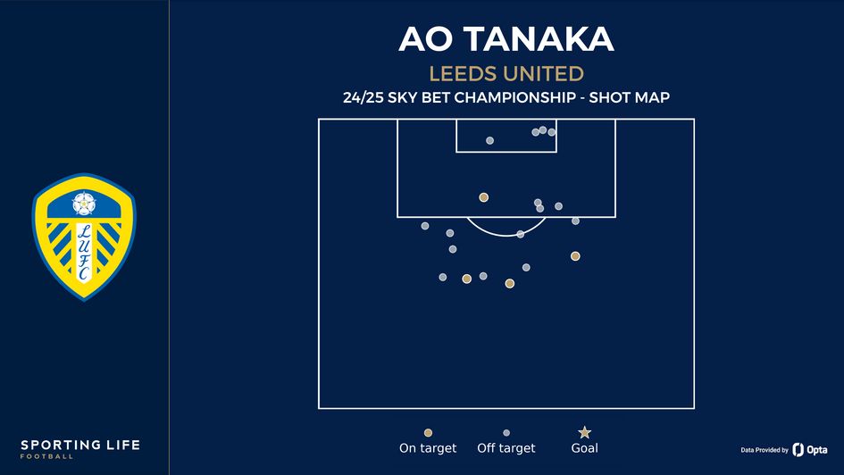 Ao Tanaka shot map