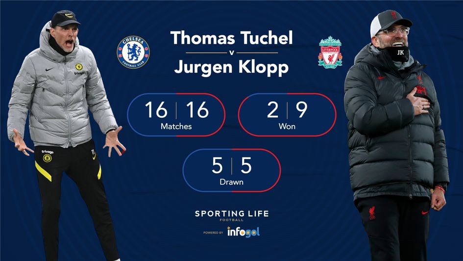 Tuchel v Klopp