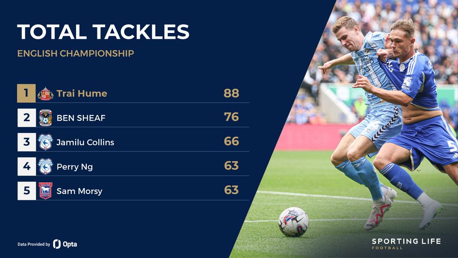 Championship tackles stats