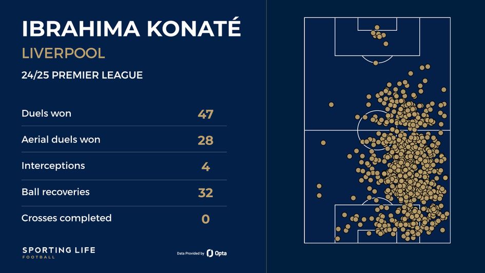 konate