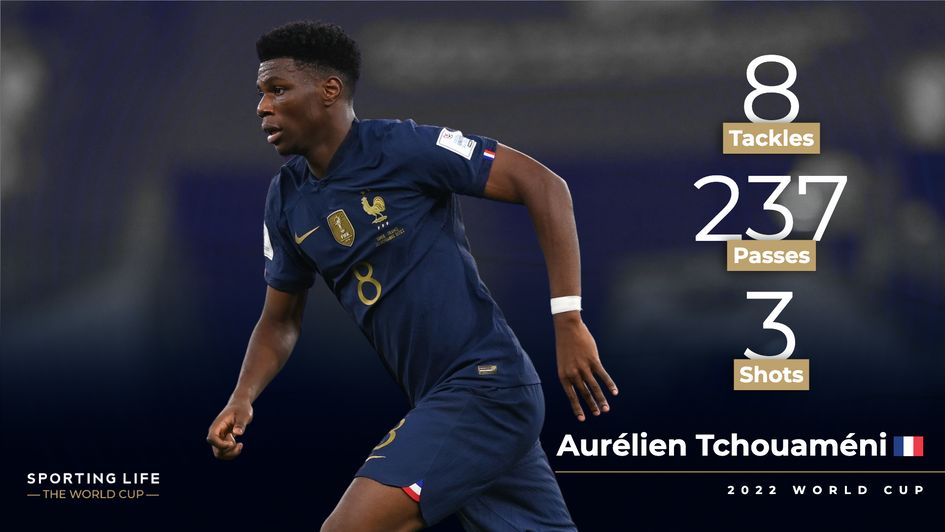 Aurélien Tchouaméni World Cup stats