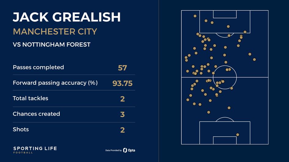 Jack Grealish touch map new