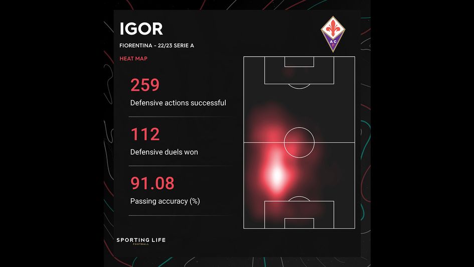 Igor Julio's stats