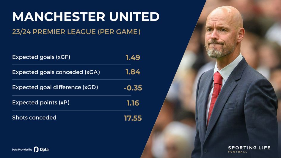 man utd stat card