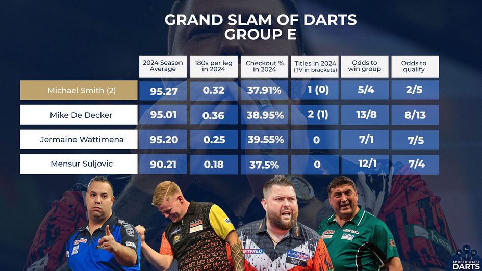 Michael Smith is in Group E