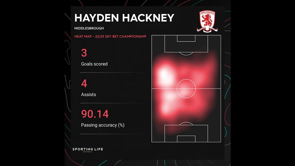 Hayden Hackney's heat map