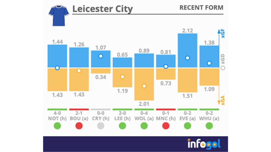 Leicester rolling form