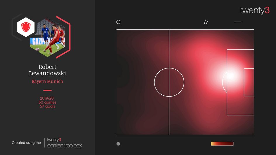 Bayern Munich striker Robert Lewandowski's 2019/20 heat map