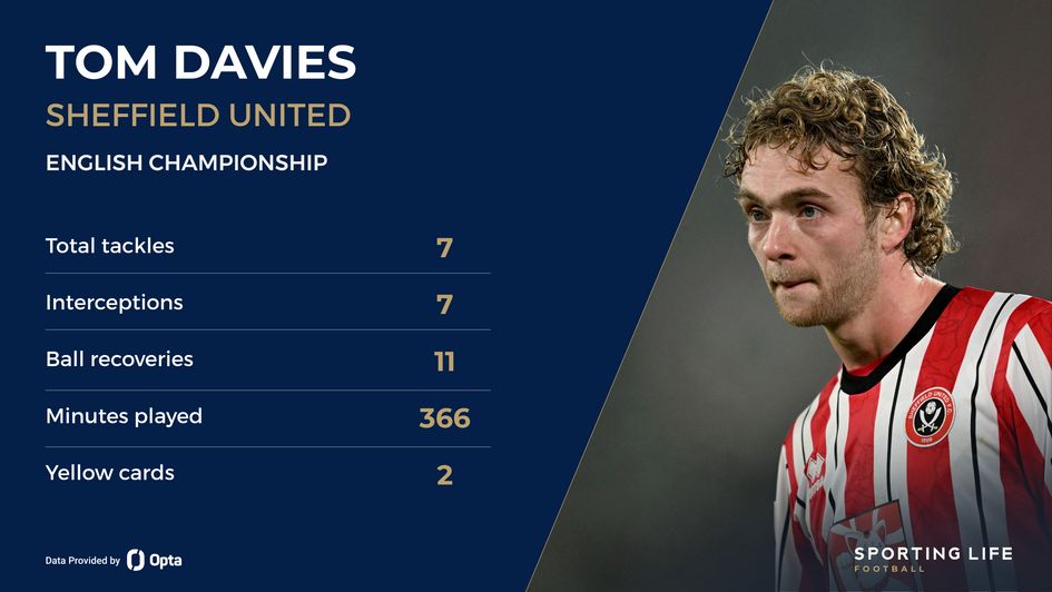 Davies