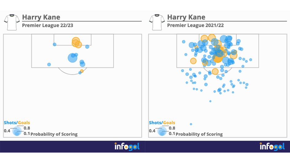 Harry Kane shot maps