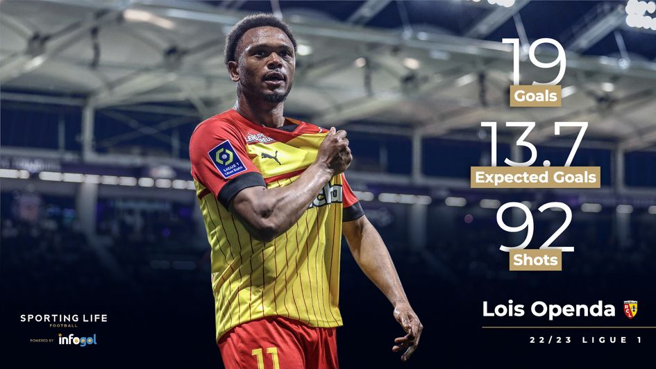 Lois Openda's 22/23 Ligue 1 stats