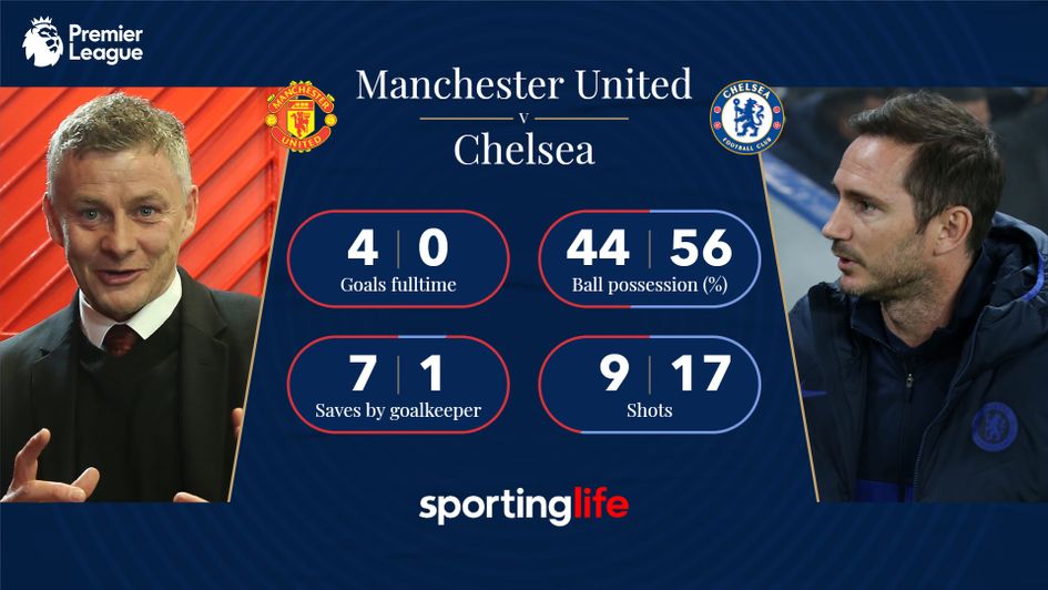 Man Utd 4-0 Chelsea stats: How the game unfolded at Old Trafford at the start of the season