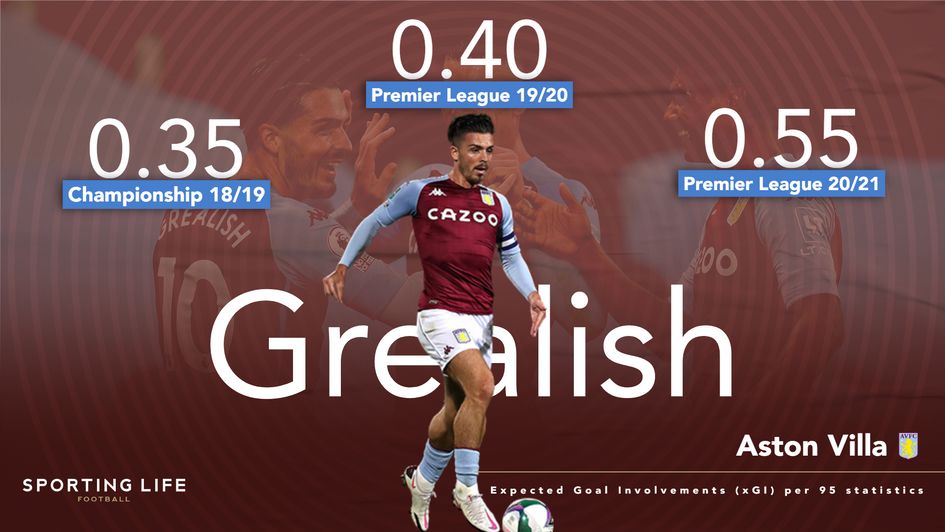 Sky Bet Championship Team of the Season 2018/19: Jack Grealish