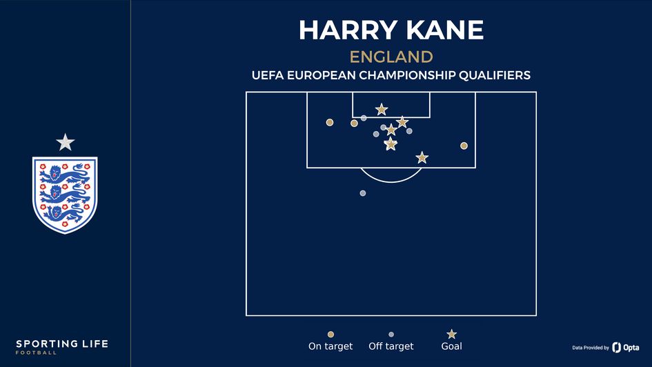 Harry Kane's qualification shot map