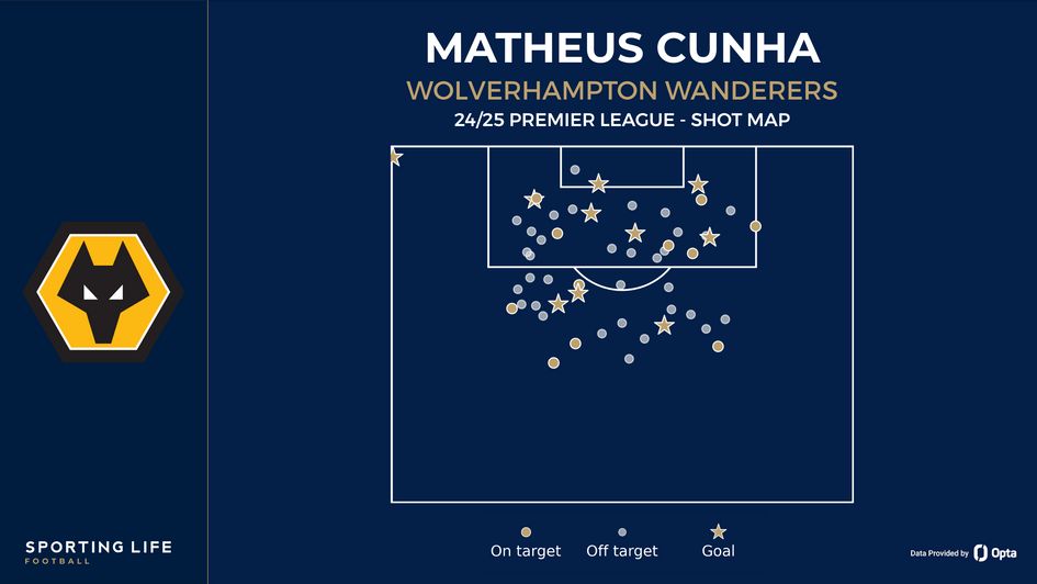 Matheus Cunha shot map