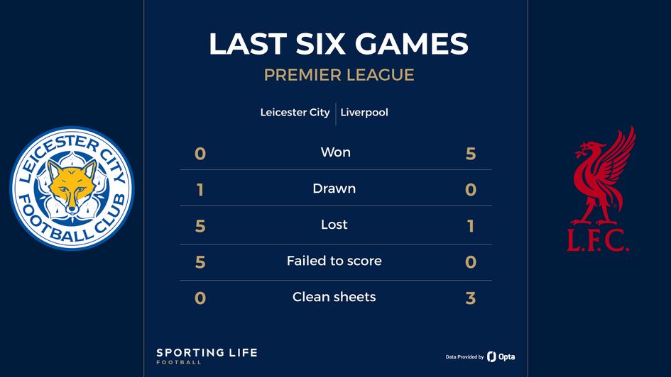 Leicester vs Liverpool