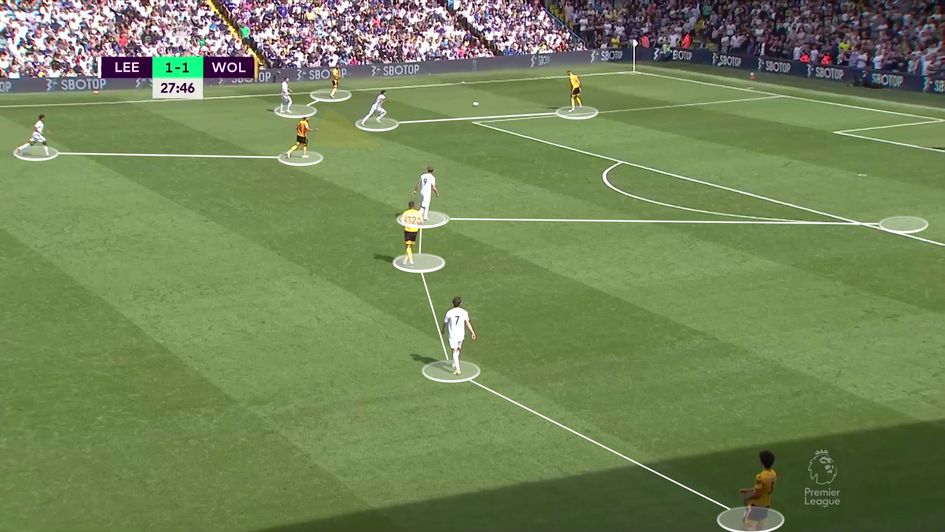 Leeds pressing Wolves strategically before forcing an error