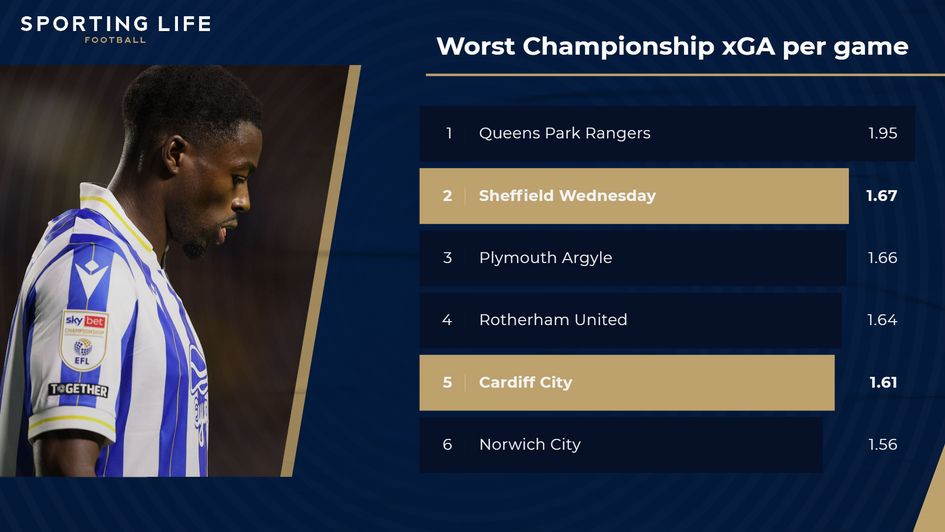 Graphic of worst Championship xGA