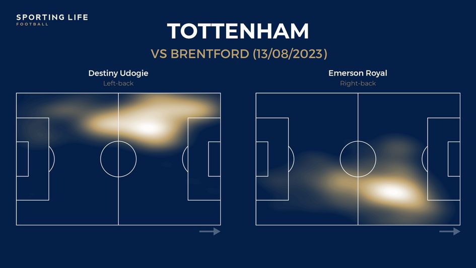 Tottenham's inverting full-backs