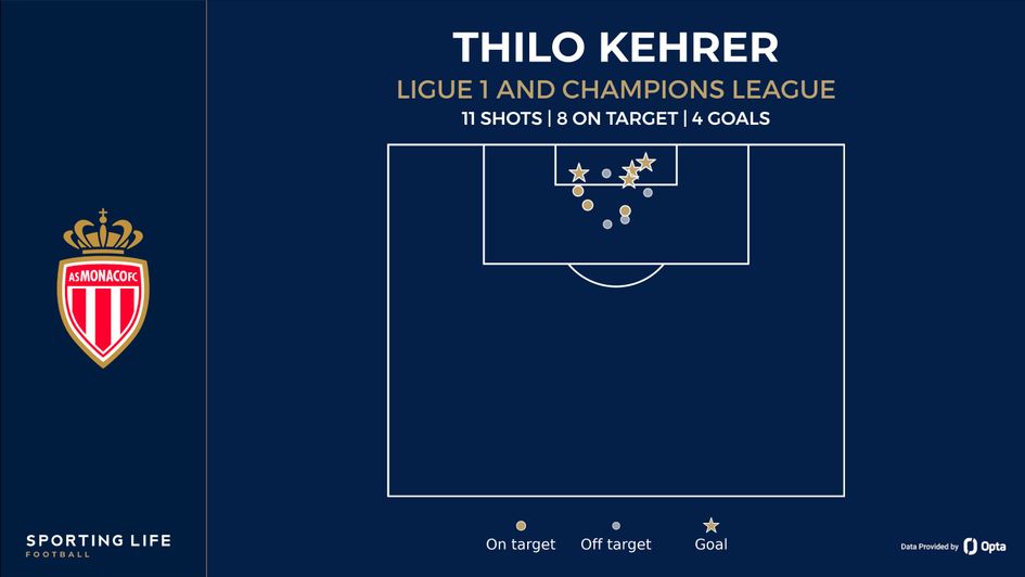 kehrer shot map