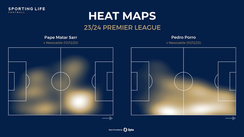 Pape Matar Sarr and Pedro Porro's heat maps against Newcastle