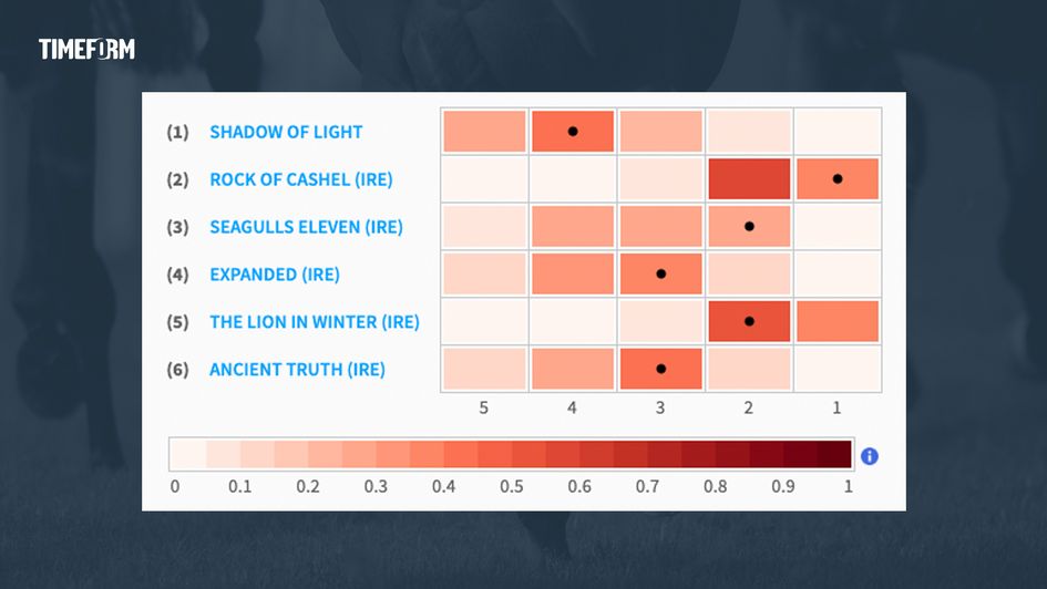 Timeform Dewhurst pace map