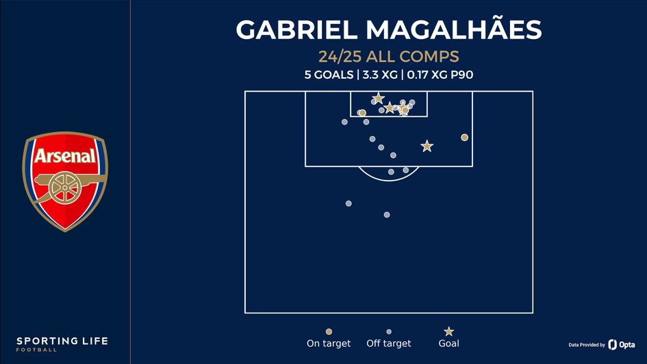 gabriel shot map