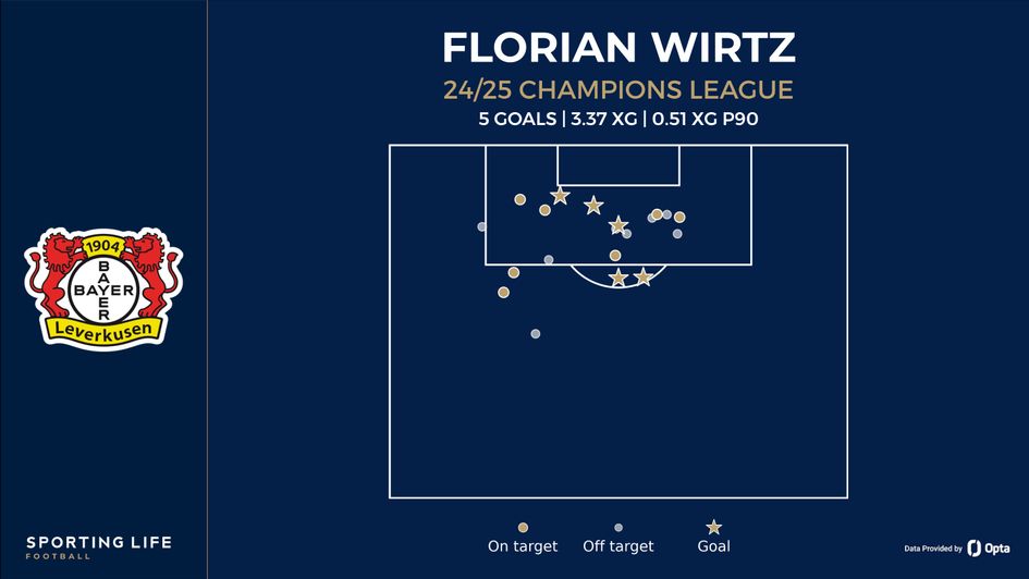 wirtz shot map