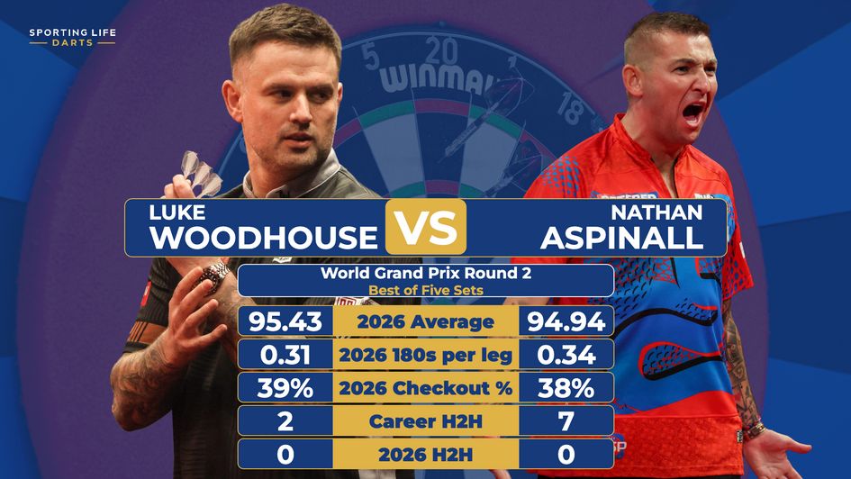 The stats ahead of Luke Woodhouse v Nathan Aspinalll