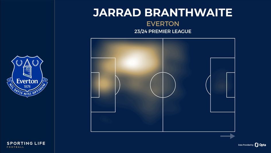 Jarrad Branthwaite heat map
