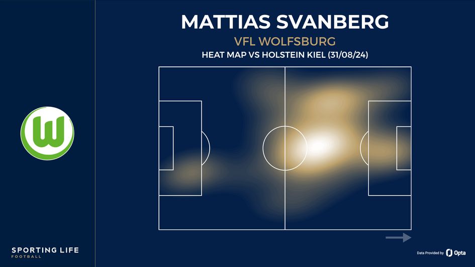 Mattias Svanberg's heat map vs Holstein Kiel